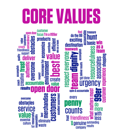 working-here_core-values_thumbnail