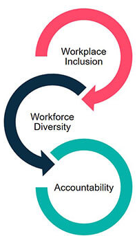 our approach