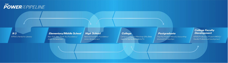 history_banner KPMG Foundation History