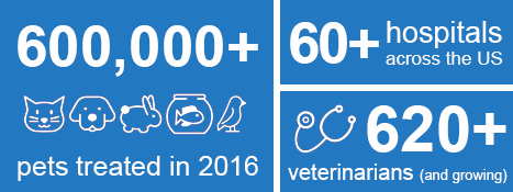6000000 pets treated 60 Plus hospitals