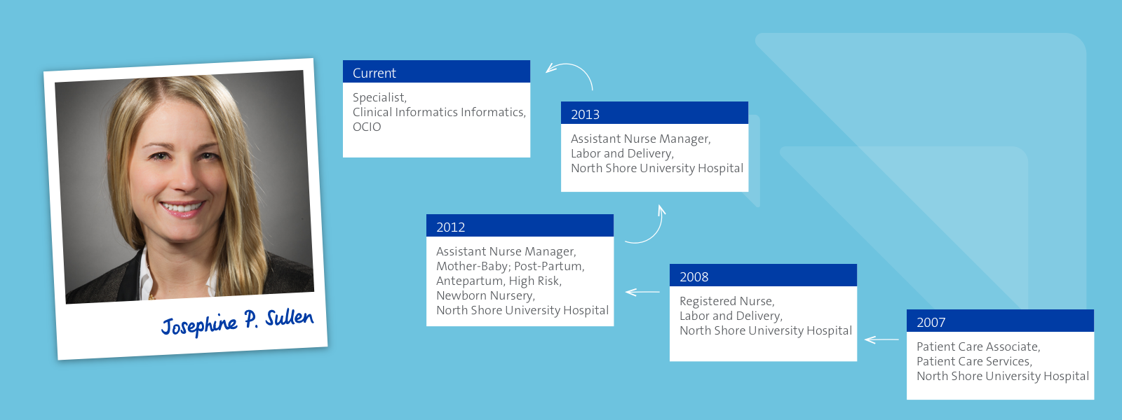 Nursing Jobs Northwell Health Nursing Jobs Northwell Health