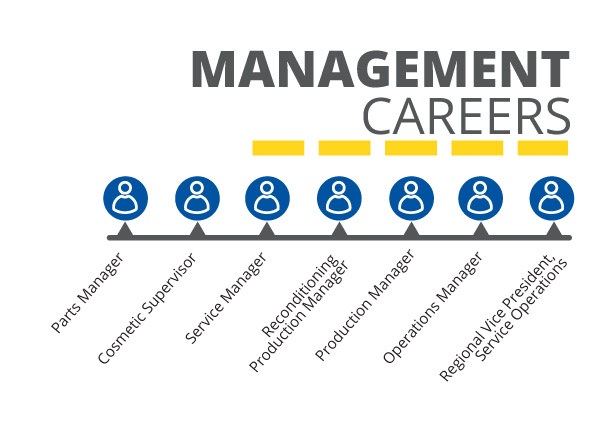 Management_info_1