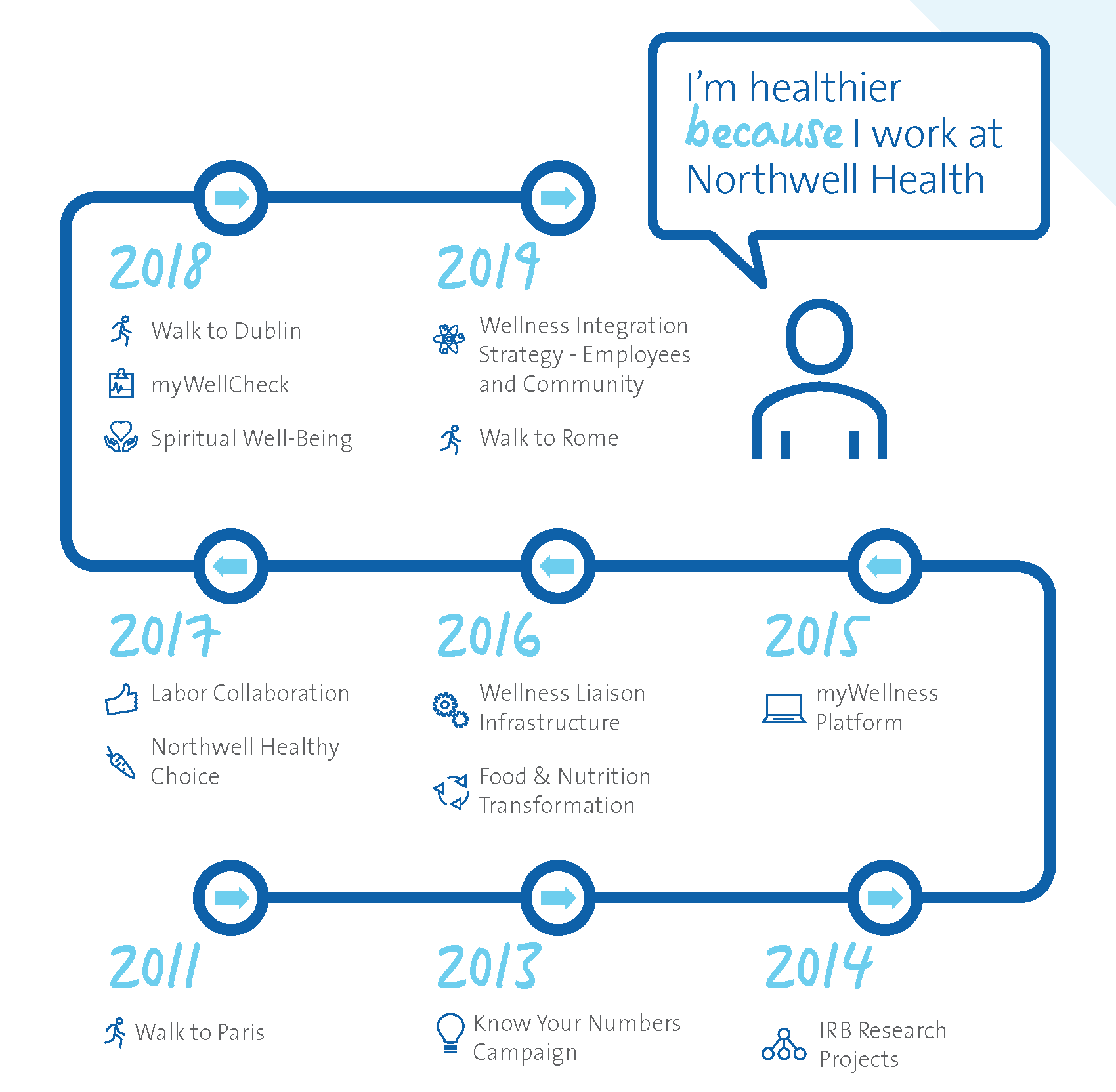Employee Self Service Northwell - qg9vk8f