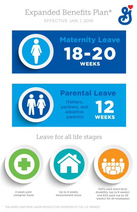 General Mills Careers General Mills Careers