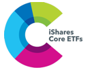 iShares